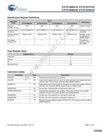 CY7C1270V18-375BZI Datasheet Page 17