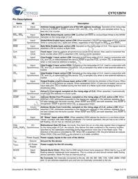 CY7C1297H-133AXC Datasheet Page 3