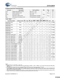 CY7C1297H-133AXC Datasheet Page 5