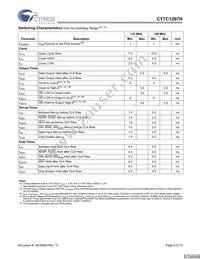 CY7C1297H-133AXC Datasheet Page 9