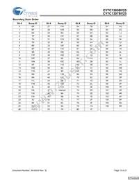 CY7C1305BV25-167BZCT Datasheet Page 15