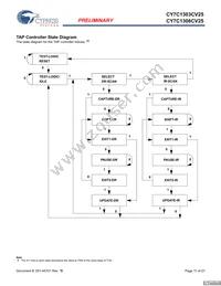 CY7C1306CV25-167BZC Datasheet Page 11