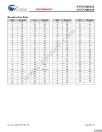 CY7C1306CV25-167BZC Datasheet Page 15