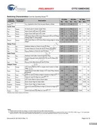 CY7C1308DV25C-167BZCT Datasheet Page 8