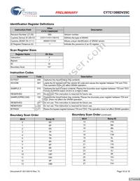 CY7C1308DV25C-167BZCT Datasheet Page 15