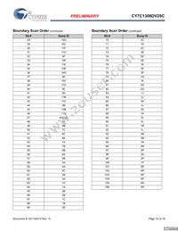 CY7C1308DV25C-167BZCT Datasheet Page 16