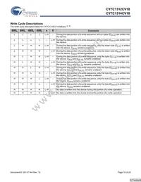 CY7C1312CV18-250BZI Datasheet Page 10