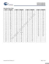 CY7C1312CV18-250BZI Datasheet Page 17