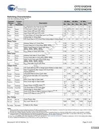 CY7C1312CV18-250BZI Datasheet Page 21