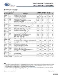 CY7C1314BV18-250BZXC Datasheet Page 23