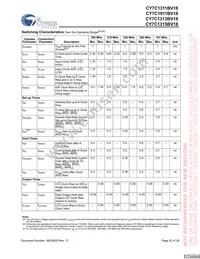 CY7C1315BV18-250BZC Datasheet Page 22