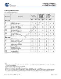 CY7C131A-15JXI Datasheet Page 7