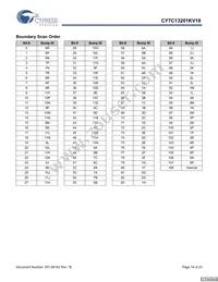 CY7C13201KV18-300BZXC Datasheet Page 14