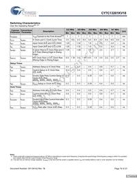 CY7C13201KV18-300BZXC Datasheet Page 19