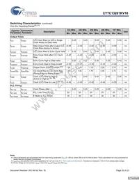 CY7C13201KV18-300BZXC Datasheet Page 20