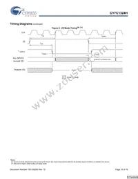 CY7C1324H-133AXCT Datasheet Page 15