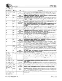 CY7C1329-100AC Datasheet Page 3