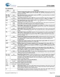 CY7C1329H-166AXCT Datasheet Page 3