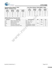 CY7C1329H-166AXCT Datasheet Page 5