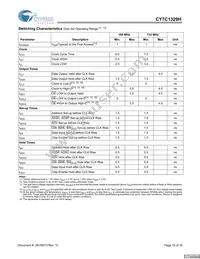 CY7C1329H-166AXCT Datasheet Page 10