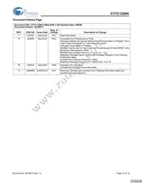 CY7C1329H-166AXCT Datasheet Page 16