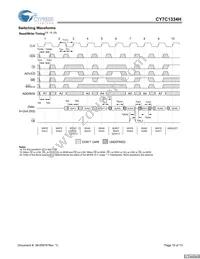 CY7C1334H-166AXC Datasheet Page 10