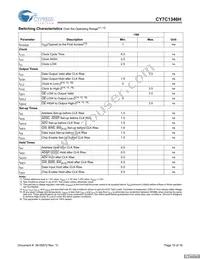 CY7C1346H-166AXCT Datasheet Page 10