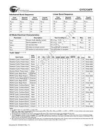 CY7C1347F-133AC Datasheet Page 6