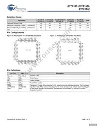 CY7C135-25JXI Datasheet Page 2