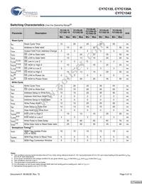 CY7C135-25JXI Datasheet Page 5