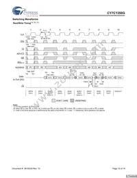 CY7C1350G-166AXI Datasheet Page 10