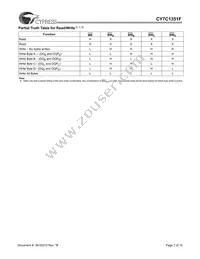 CY7C1351F-100AC Datasheet Page 7