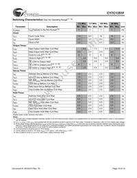 CY7C1351F-100AC Datasheet Page 10