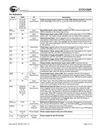 CY7C1352F-100AC Datasheet Page 3