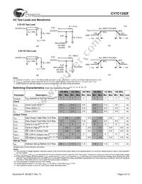 CY7C1352F-100AC Datasheet Page 9