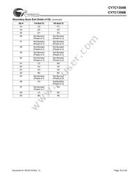 CY7C1354B-166BGC Datasheet Page 18