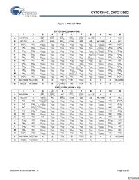 CY7C1354C-166BZCT Datasheet Page 5