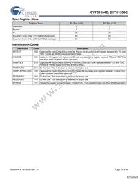 CY7C1354C-166BZCT Datasheet Page 15