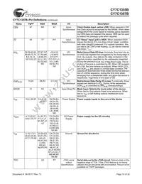 CY7C1355B-117AC Datasheet Page 10