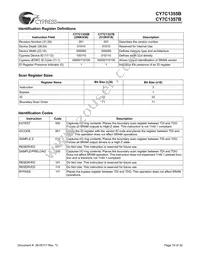 CY7C1355B-117AC Datasheet Page 19