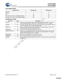 CY7C1355C-133BGXC Datasheet Page 15