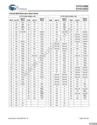 CY7C1355C-133BGXC Datasheet Page 16