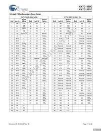 CY7C1355C-133BGXC Datasheet Page 17