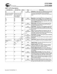 CY7C1360A-150BGC Datasheet Page 5