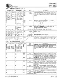 CY7C1360A-150BGC Datasheet Page 6