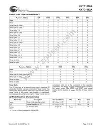 CY7C1360A-150BGC Datasheet Page 10