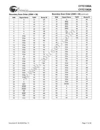 CY7C1360A-150BGC Datasheet Page 17