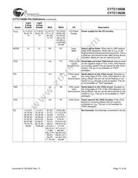 CY7C1362B-166AJC Datasheet Page 11