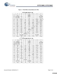 CY7C1362C-200AXCT Datasheet Page 6