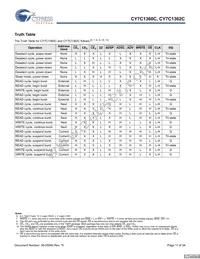 CY7C1362C-200AXCT Datasheet Page 11